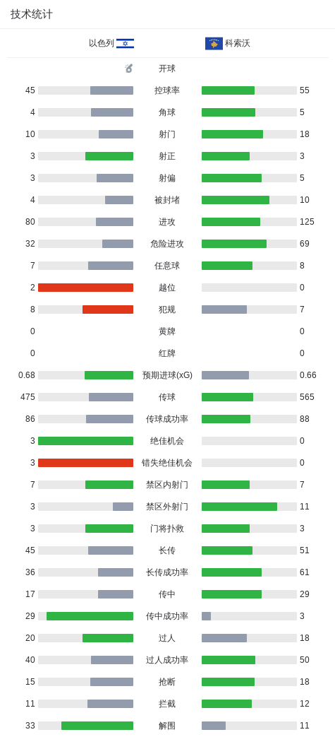 了解WilliamHill官网
