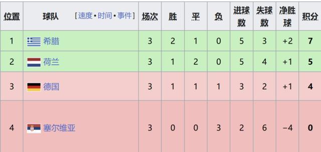 了解WilliamHill官网