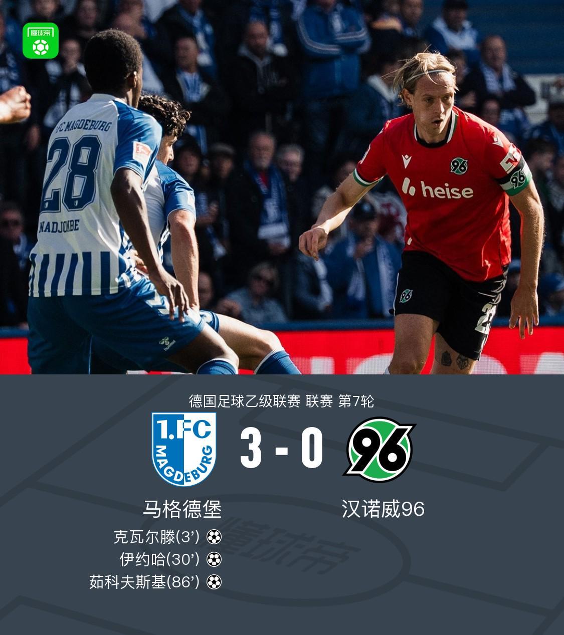 马格德堡3-0汉诺威96，克瓦尔滕闪击，伊约哈、茹科夫斯基建功