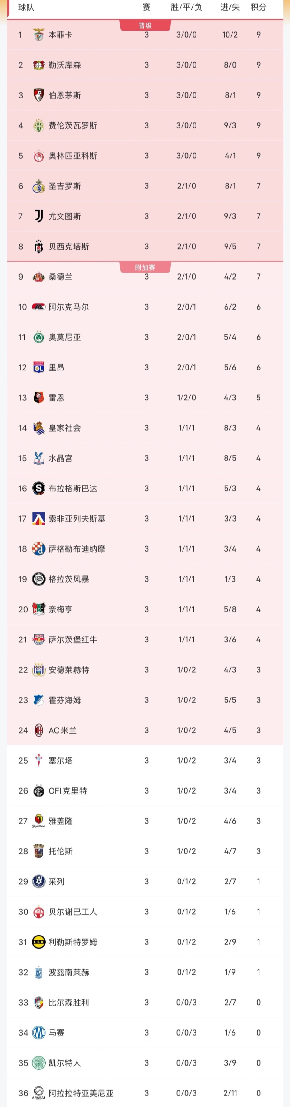 WilliamHill官网产品图片