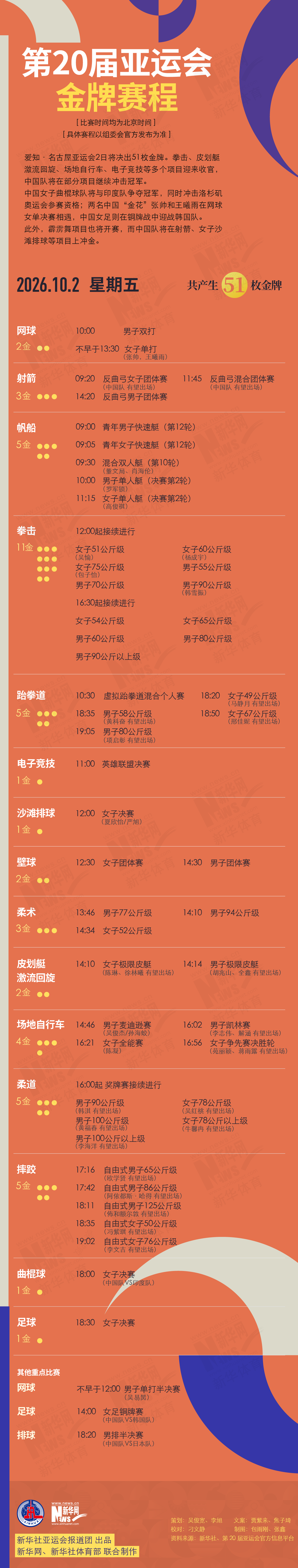 第20届william威廉中文官网10月2日金牌赛程