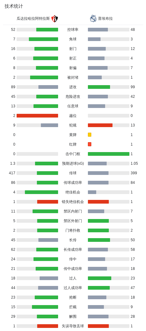 专业WilliamHill官网服务